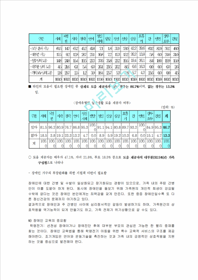 1000원]장애인 가족의 실태와 현황 및 장애인 가구의 문제점과 해결책.hwp